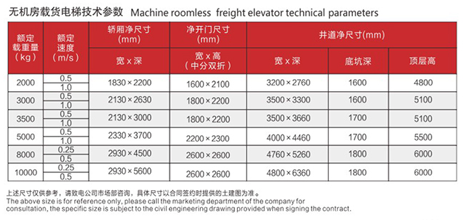 無機房載貨.jpg